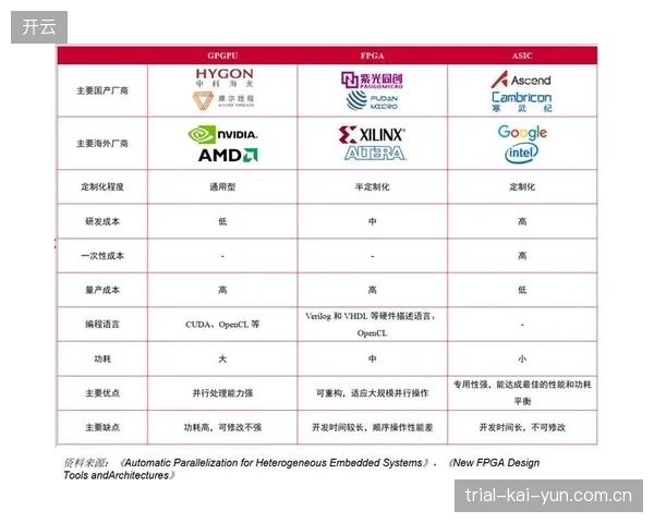 云端算力正在取代本地硬件，成为体育制播行业的核心生产要素
